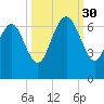Ossabaw Island tide chart for Tuesday, September 30, 2025
