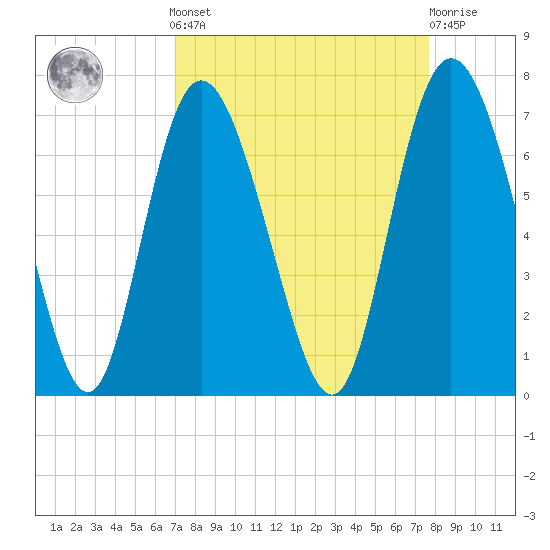 Ossabaw Island tide chart for Sunday, September 7, 2025