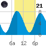 Ossabaw Island tide chart for Tuesday, October 21, 2025