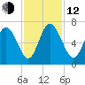 Ossabaw Island tide chart for Wednesday, November 12, 2025