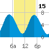 Ossabaw Island tide chart for Saturday, November 15, 2025