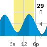 Ossabaw Island tide chart for Saturday, November 29, 2025