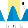 Ossabaw Island tide chart for Sunday, November 9, 2025