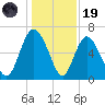 Ossabaw Island tide chart for Friday, December 19, 2025