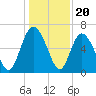 Ossabaw Island tide chart for Saturday, December 20, 2025