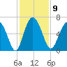 Ossabaw Island tide chart for Tuesday, December 9, 2025