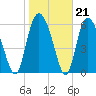 Ossabaw Island tide chart for Wednesday, January 21, 2026