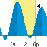 Ossabaw Island tide chart for Sunday, January 4, 2026