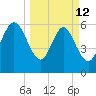 Ossabaw Island tide chart for Thursday, March 12, 2026