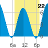 Ossabaw Island tide chart for Sunday, March 22, 2026