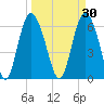 Ossabaw Island tide chart for Monday, March 30, 2026