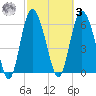 Ossabaw Island tide chart for Tuesday, March 3, 2026