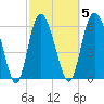 Ossabaw Island tide chart for Thursday, March 5, 2026