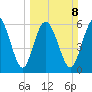 Ossabaw Island tide chart for Sunday, March 8, 2026