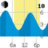 Ossabaw Island tide chart for Friday, April 10, 2026