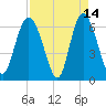 Ossabaw Island tide chart for Tuesday, April 14, 2026