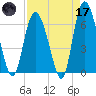 Ossabaw Island tide chart for Friday, April 17, 2026
