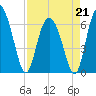 Ossabaw Island tide chart for Tuesday, April 21, 2026