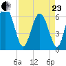 Ossabaw Island tide chart for Thursday, April 23, 2026