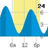 Ossabaw Island tide chart for Friday, April 24, 2026
