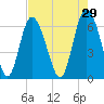 Ossabaw Island tide chart for Wednesday, April 29, 2026