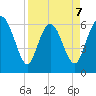 Ossabaw Island tide chart for Tuesday, April 7, 2026