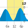 Ossabaw Island tide chart for Tuesday, May 12, 2026