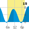 Ossabaw Island tide chart for Tuesday, May 19, 2026