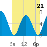 Ossabaw Island tide chart for Thursday, May 21, 2026