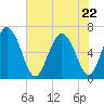 Ossabaw Island tide chart for Friday, May 22, 2026