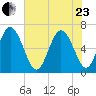 Ossabaw Island tide chart for Saturday, May 23, 2026