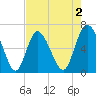 Ossabaw Island tide chart for Saturday, May 2, 2026