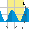 Ossabaw Island tide chart for Sunday, May 3, 2026