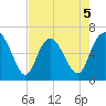 Ossabaw Island tide chart for Tuesday, May 5, 2026