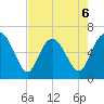 Ossabaw Island tide chart for Wednesday, May 6, 2026