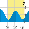 Ossabaw Island tide chart for Thursday, May 7, 2026