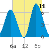 Ossabaw Island tide chart for Thursday, June 11, 2026