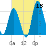 Ossabaw Island tide chart for Saturday, June 13, 2026