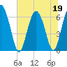 Ossabaw Island tide chart for Friday, June 19, 2026