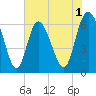 Ossabaw Island tide chart for Monday, June 1, 2026
