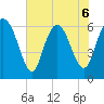 Ossabaw Island tide chart for Saturday, June 6, 2026