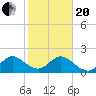 Yamato tide chart for Wednesday, January 20, 2021