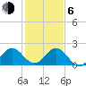 Yamato tide chart for Wednesday, January 6, 2021