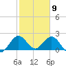 Yamato tide chart for Saturday, January 9, 2021