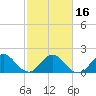 Yamato tide chart for Tuesday, February 16, 2021