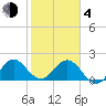 Yamato tide chart for Thursday, February 4, 2021