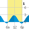 Yamato tide chart for Monday, March 1, 2021
