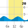 Yamato tide chart for Saturday, March 20, 2021