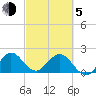 Yamato tide chart for Friday, March 5, 2021