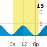 Yamato tide chart for Tuesday, April 13, 2021